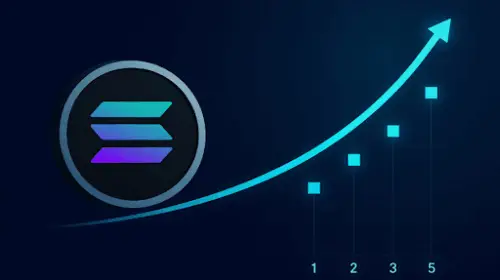 Solana Review