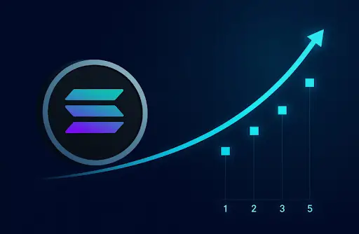 Solana Review