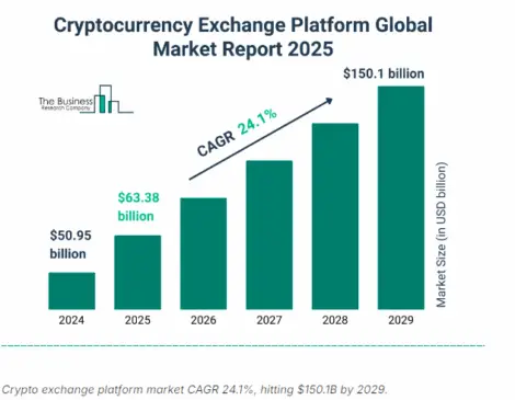 Crypto Exchange Monero Performance
